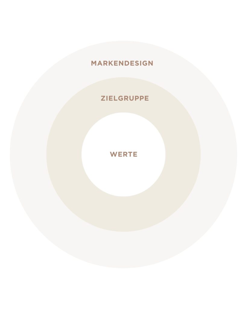 Mehr Content mehr Strategien mehr Marketing Falsch. Nicht mehr bringt dich weiter – sondern die 5 die alles veraendern. 1